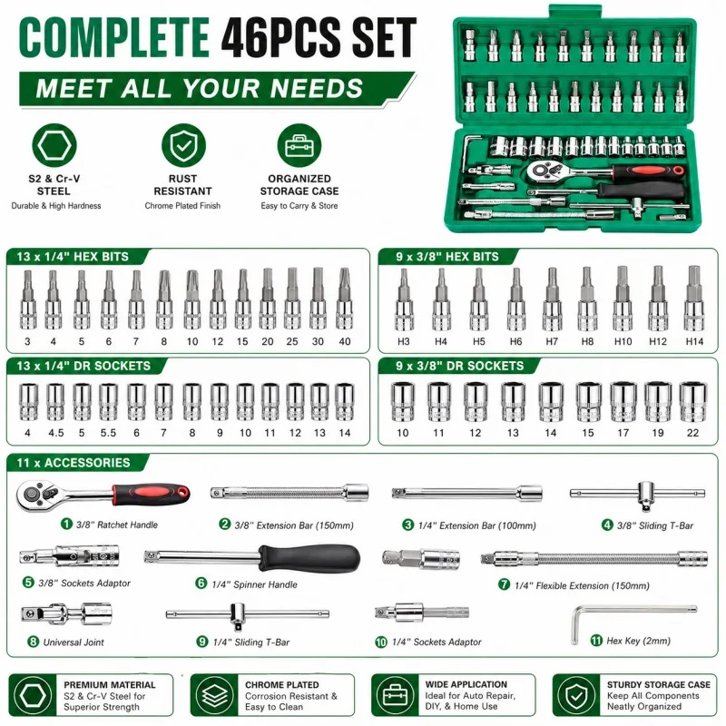 46Pcs Family Tools 1/4 Set Mec - Car Accessories Workshop recension och pris